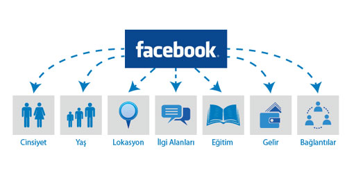 Digiweb Bilişim Teknoloji Hiz. Ltd. Şti. - Facebook Reklamları